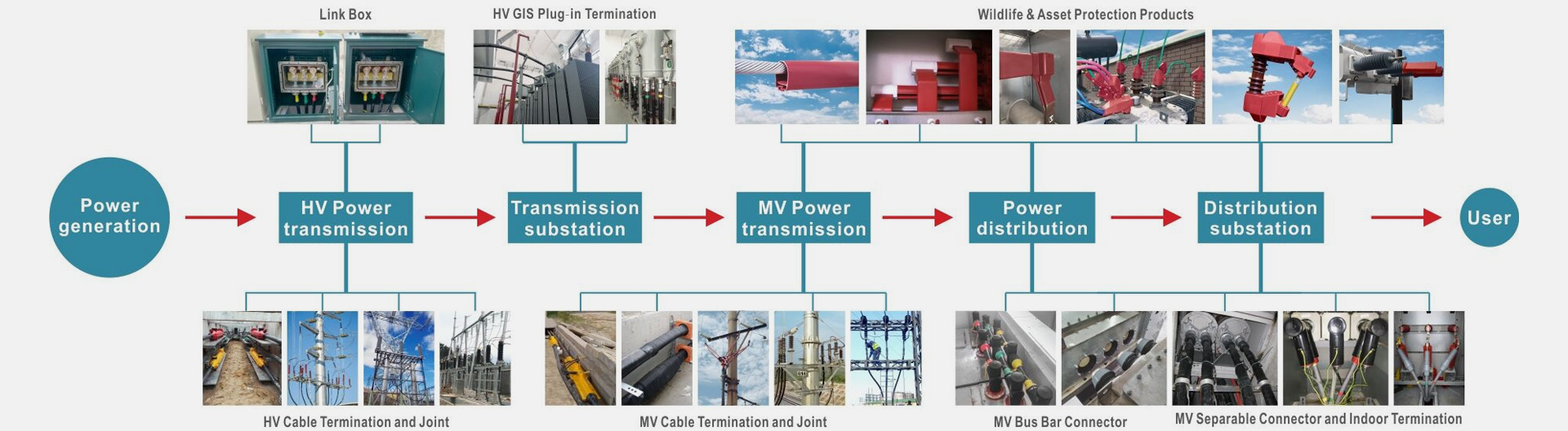 POWER SYSTEM OPERATION DIAGRAM